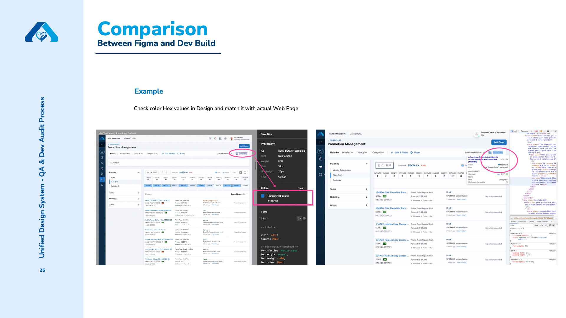 UDS QA & Dev Process — repeatable validation model for documentation and implementation