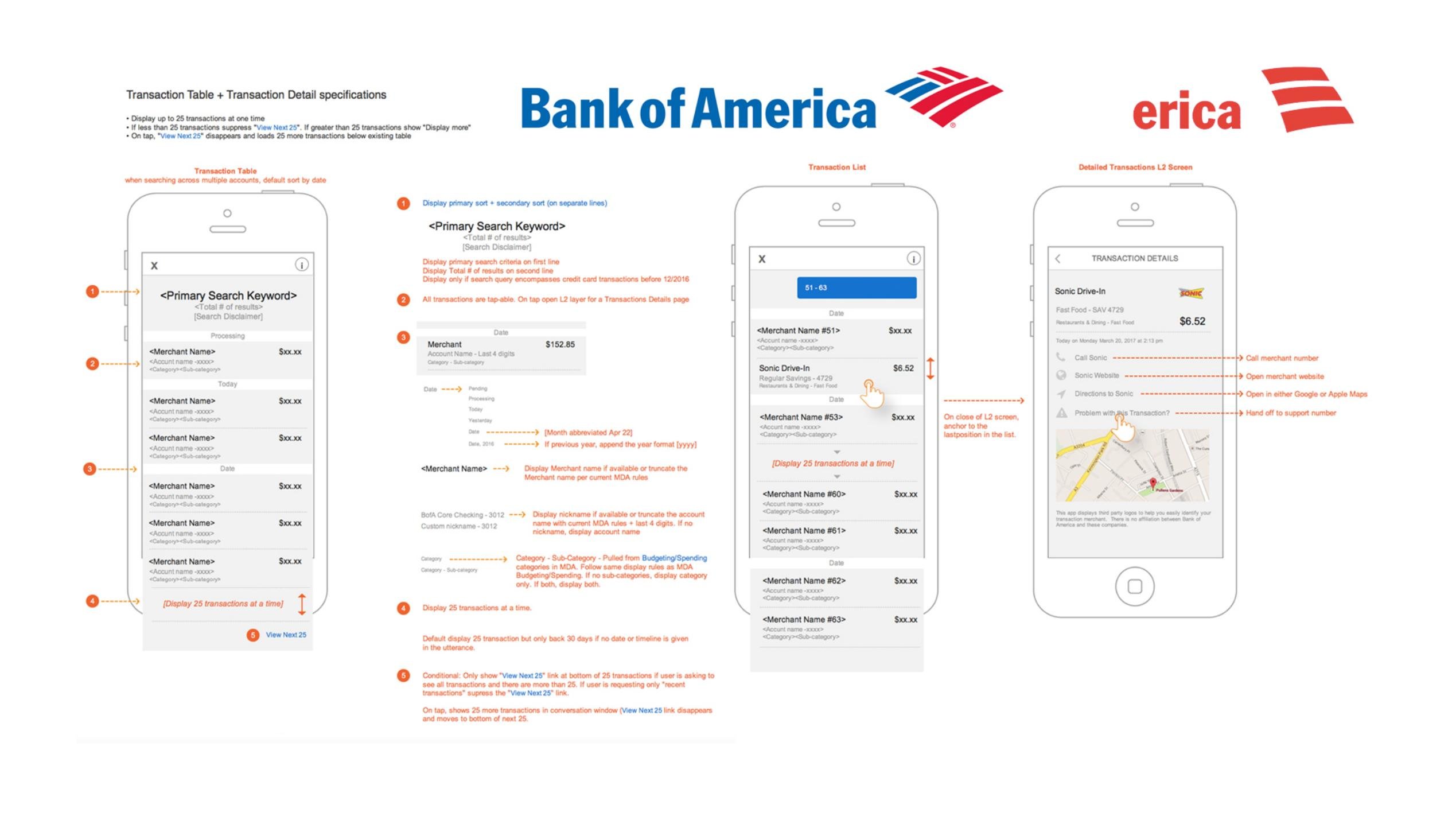 Bank of America