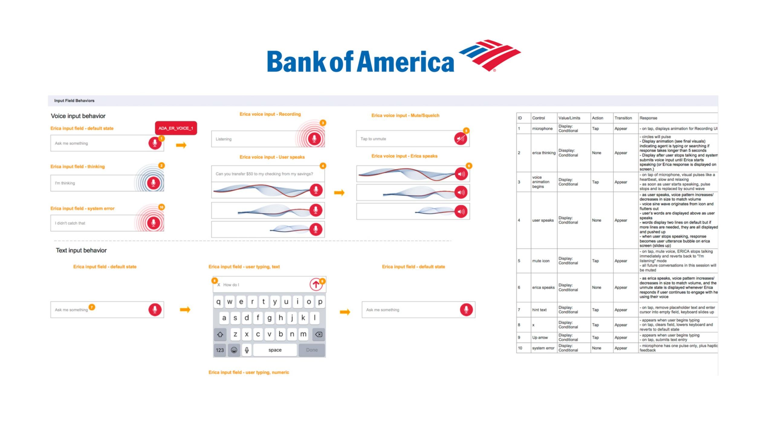 Bank of America