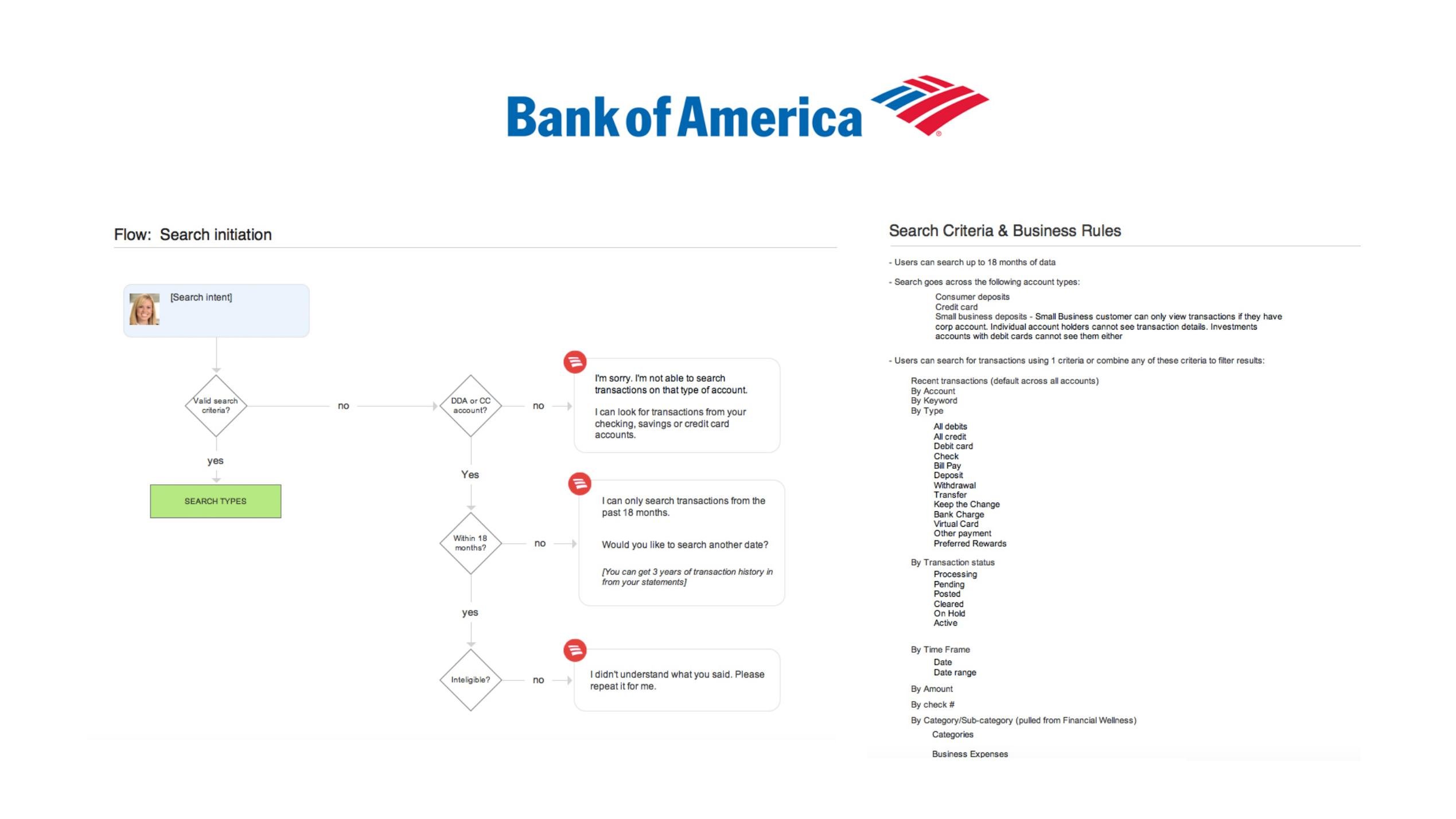 Bank of America